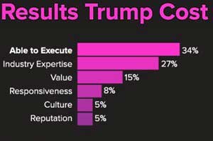 Survey Says Chart