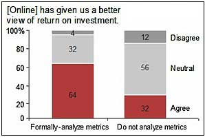 Survey Says Chart