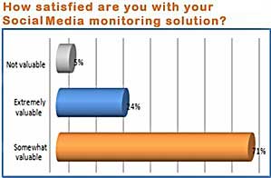 Survey Says Chart