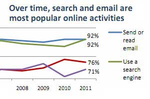 Survey Says Chart