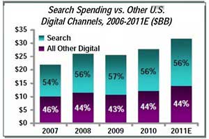 Survey Says Chart