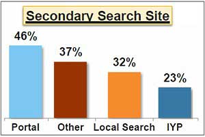 Survey Says Chart