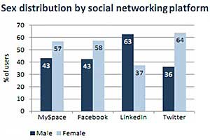 Survey Says Chart