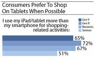 Survey Says Chart