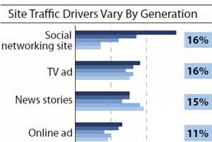 Survey Says Chart