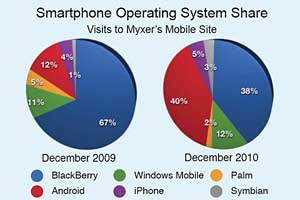 Survey Says Chart