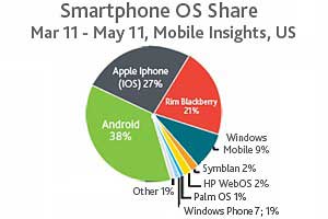 Survey Says Chart