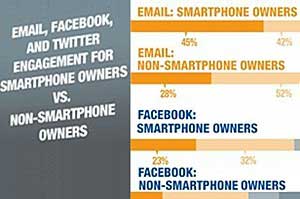 Survey Says Chart