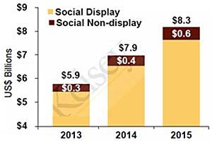 Survey Says Chart