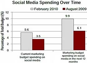 Survey Says Chart