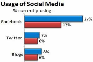 Survey Says Chart