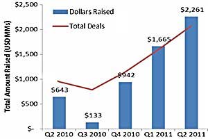 Survey Says Chart