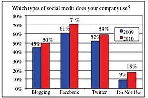 Survey Says Chart