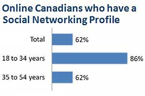 Survey Says Chart