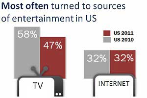 Survey Says Chart