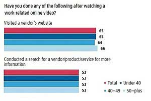 Survey Says Chart