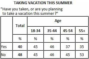 Survey Says Chart