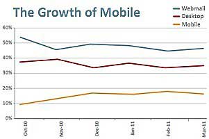 Survey Says Chart