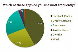 Survey Says Chart