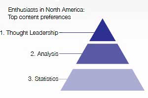 Survey Says Chart