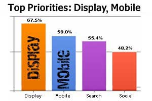 Survey Says Chart