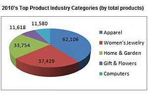 Survey Says Chart