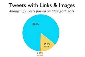 Survey Says Chart