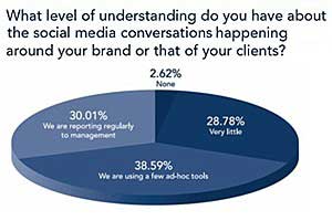 Survey Says Chart