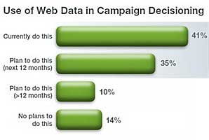 Survey Says Chart