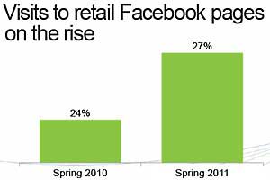 Survey Says Chart