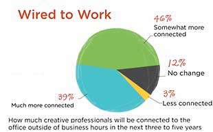 Survey Says Chart