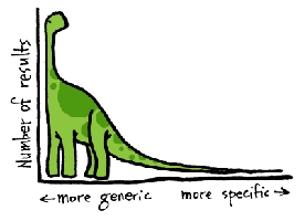 Monetizing the Long Tail of Search: Rethink Your Keyword Strategy